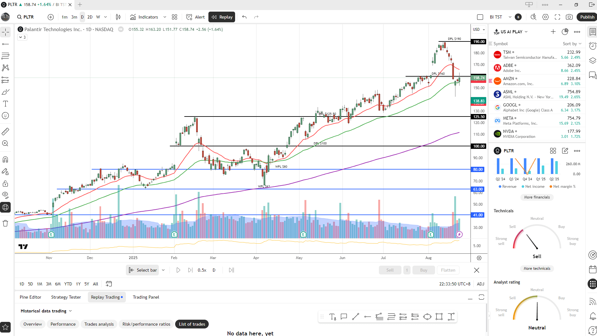 TradingView Charting Platform
