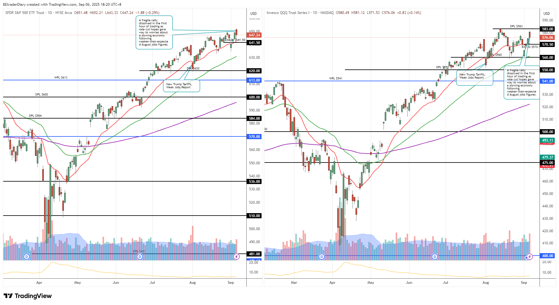 Market is Overstretched and Sell on Good News