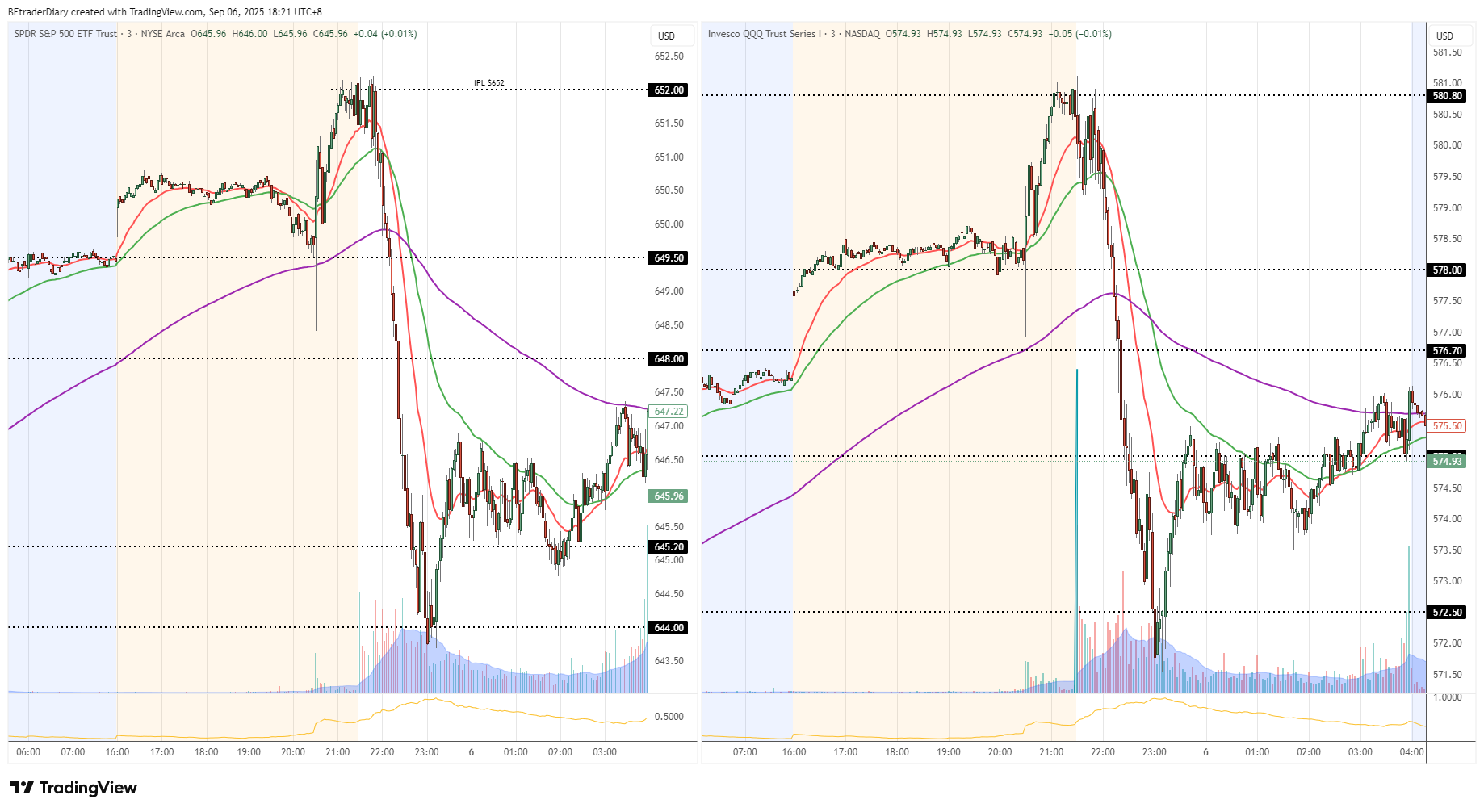 Market Sell on Good News