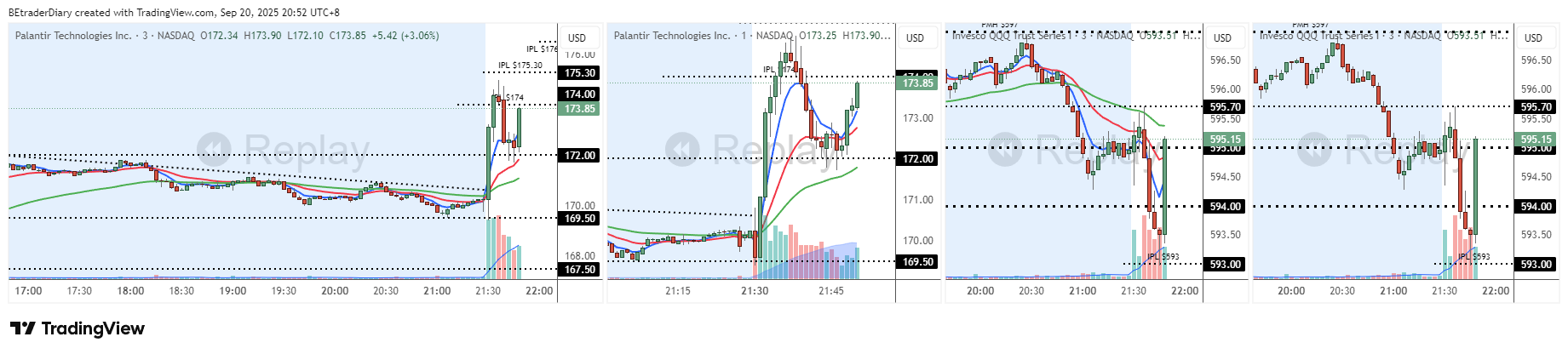 PLTR and the market trend